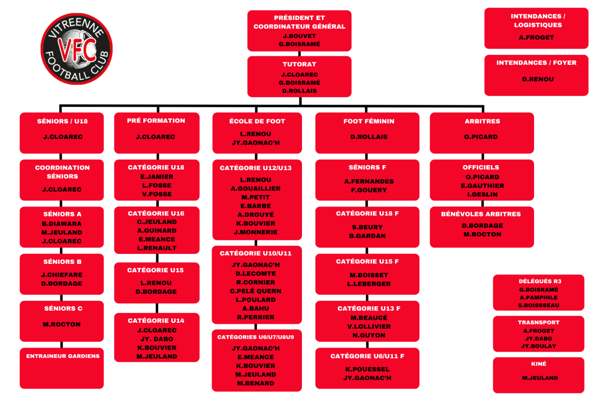 Organigramme technique